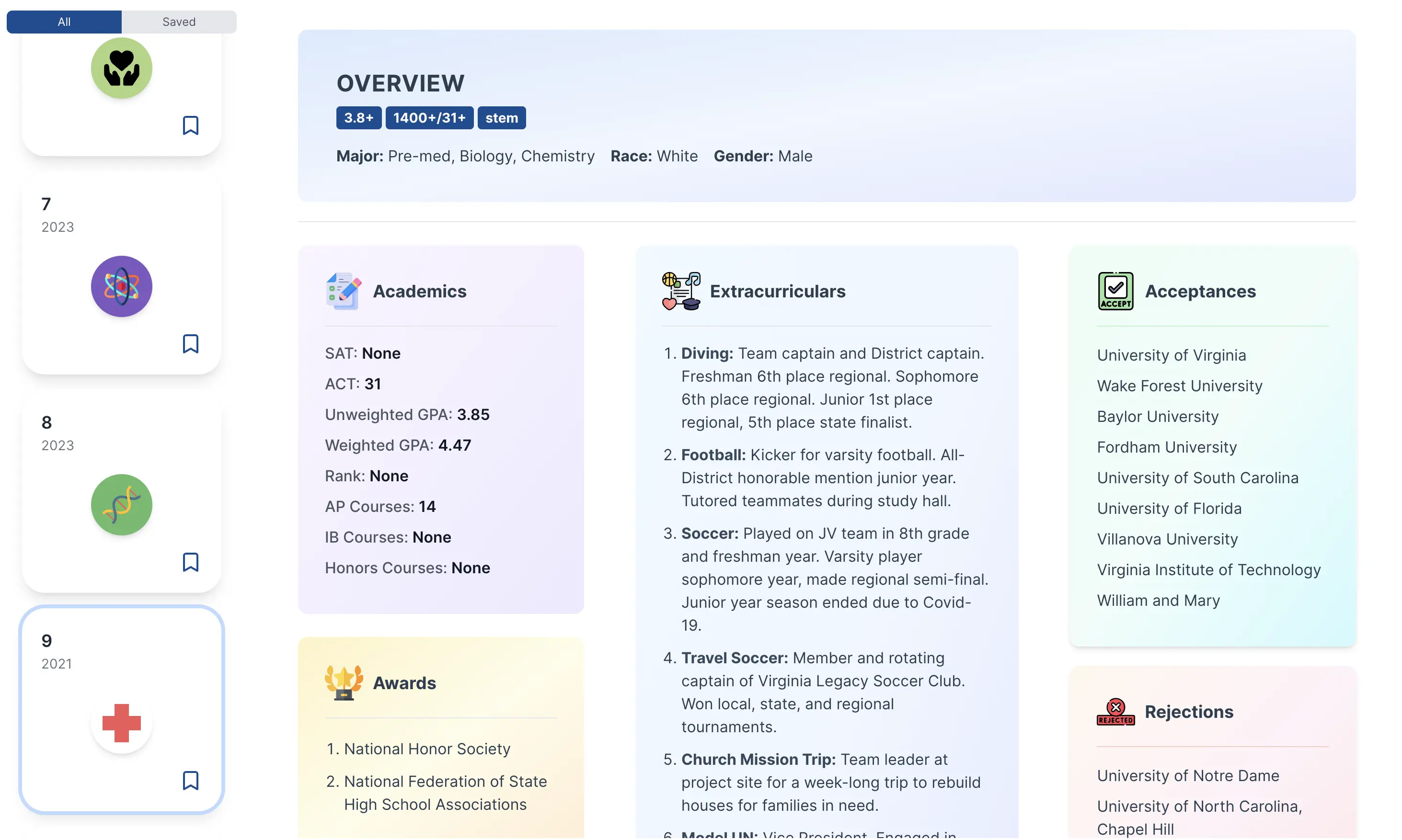 College base Profiles - College Base for Admissions