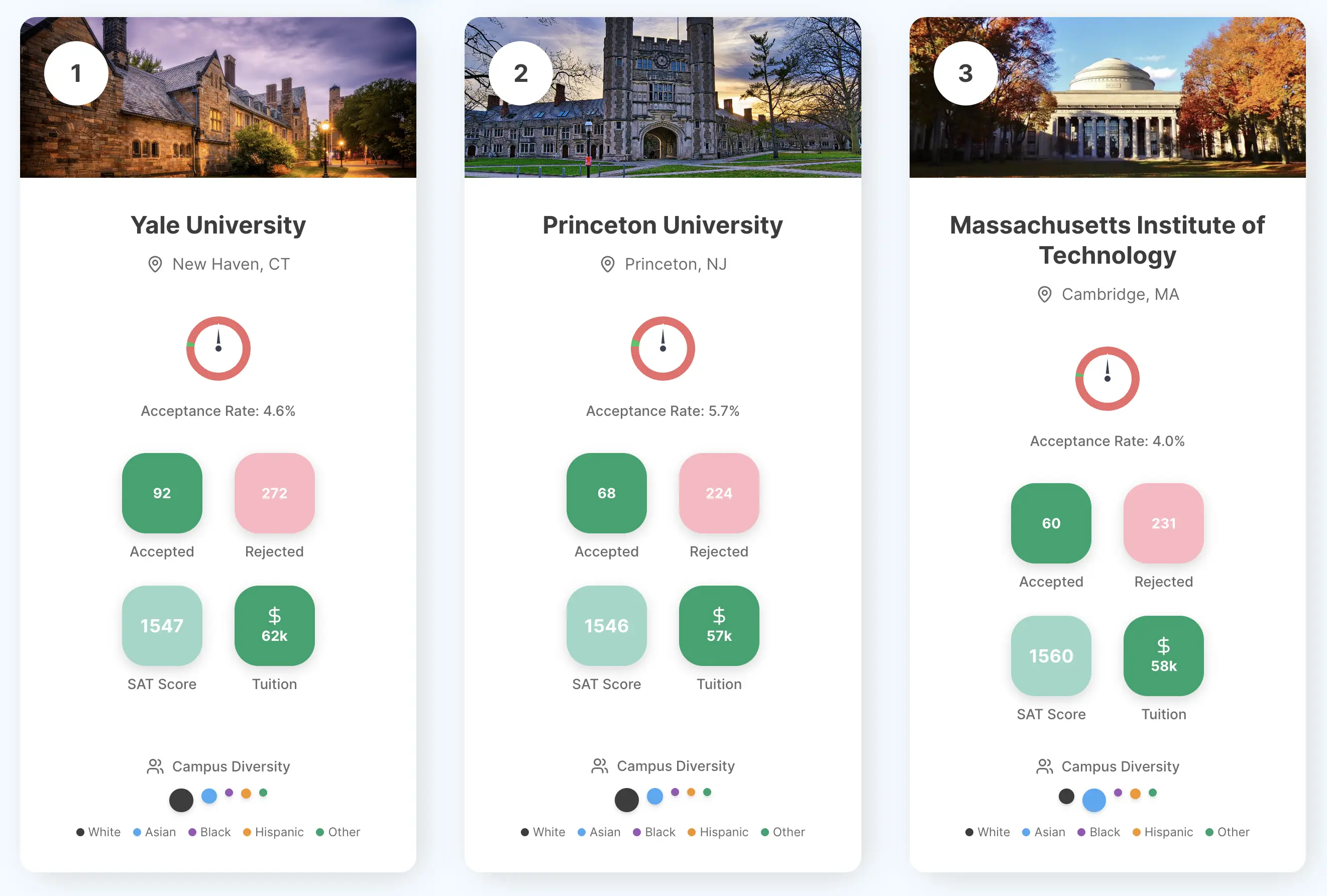 College base - College Base for Admissions
